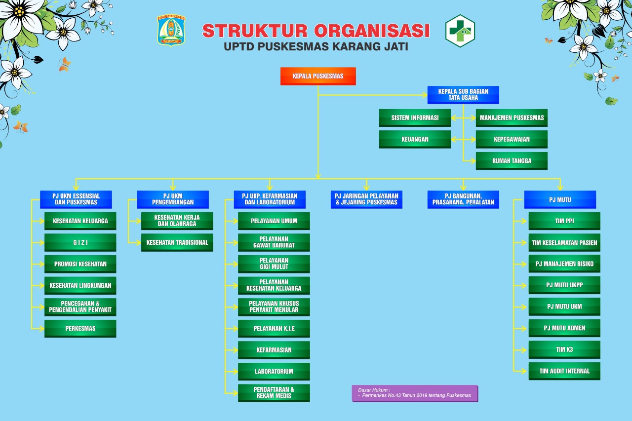 Struktur Organisasi