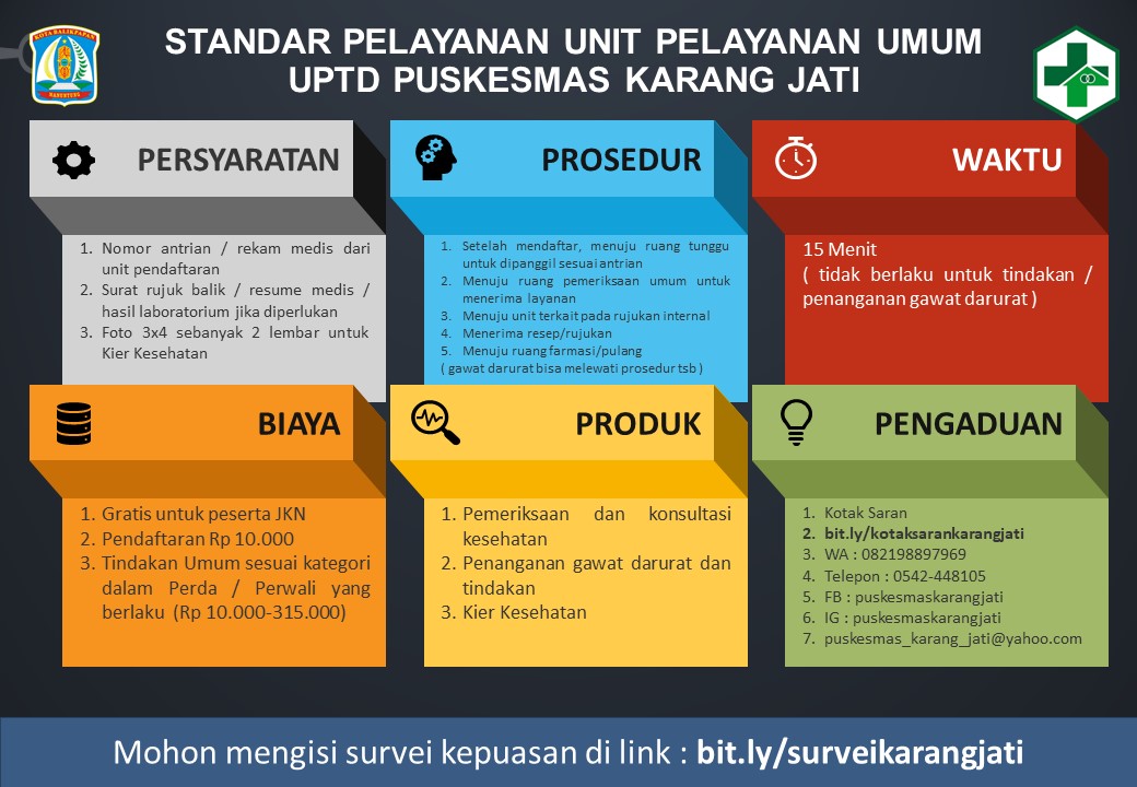 Standar Pelayanan Umum