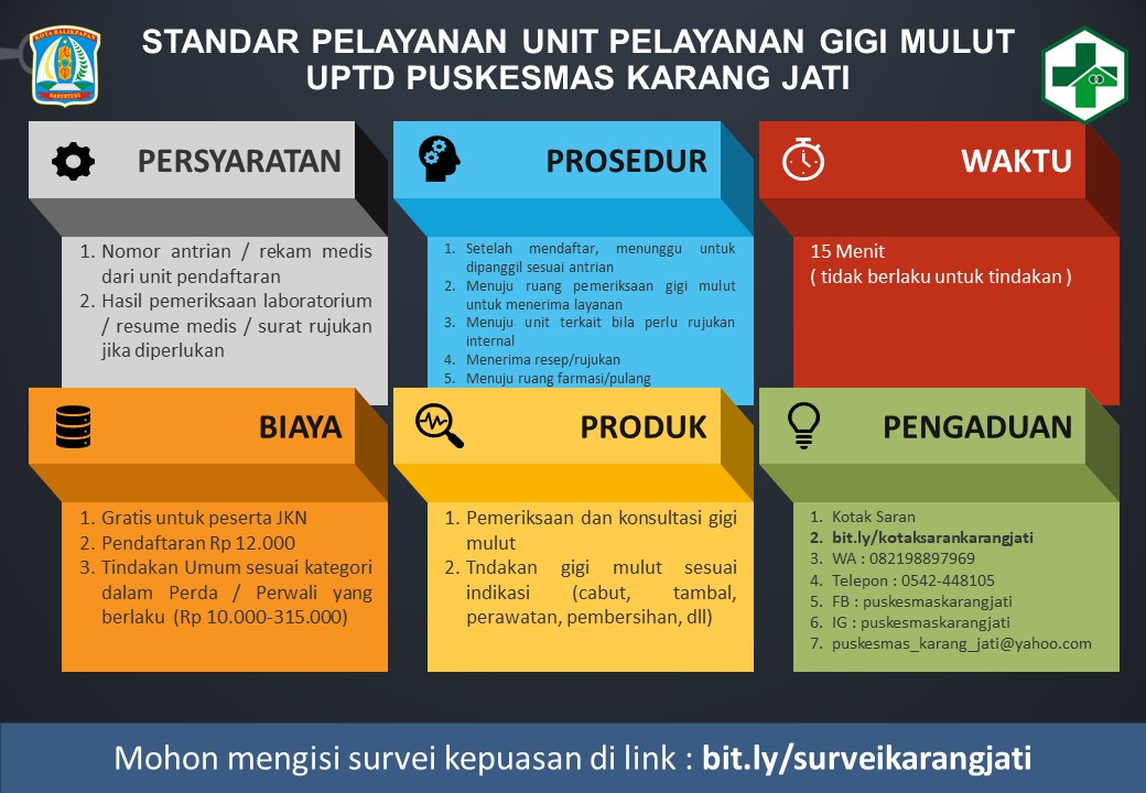 Standar Pelayanan Gigi Mulut