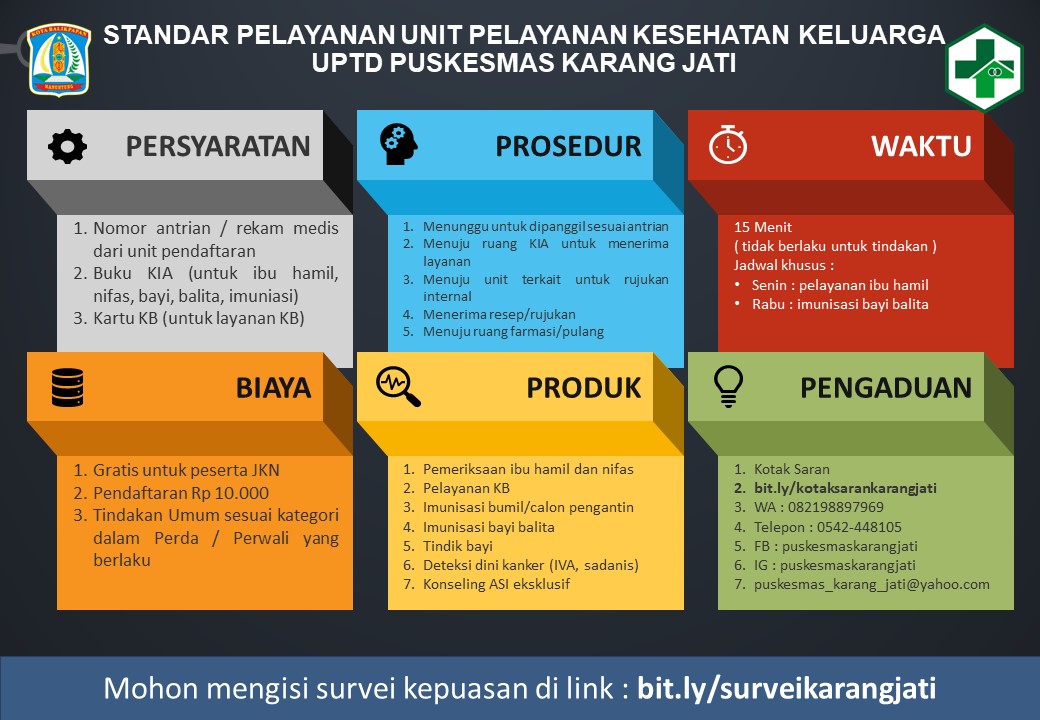 Standar Pelayanan Kesehatan Keluarga