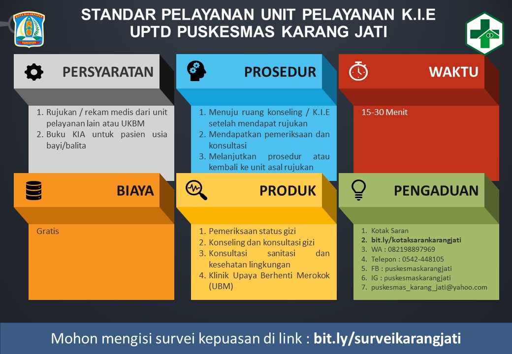 Standar Pelayanan KIE