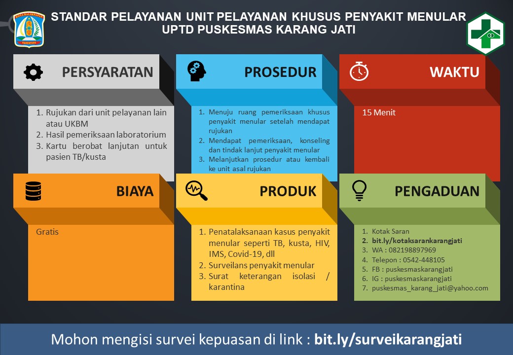 Standar Pelayanan Khusus Penyakit Menular