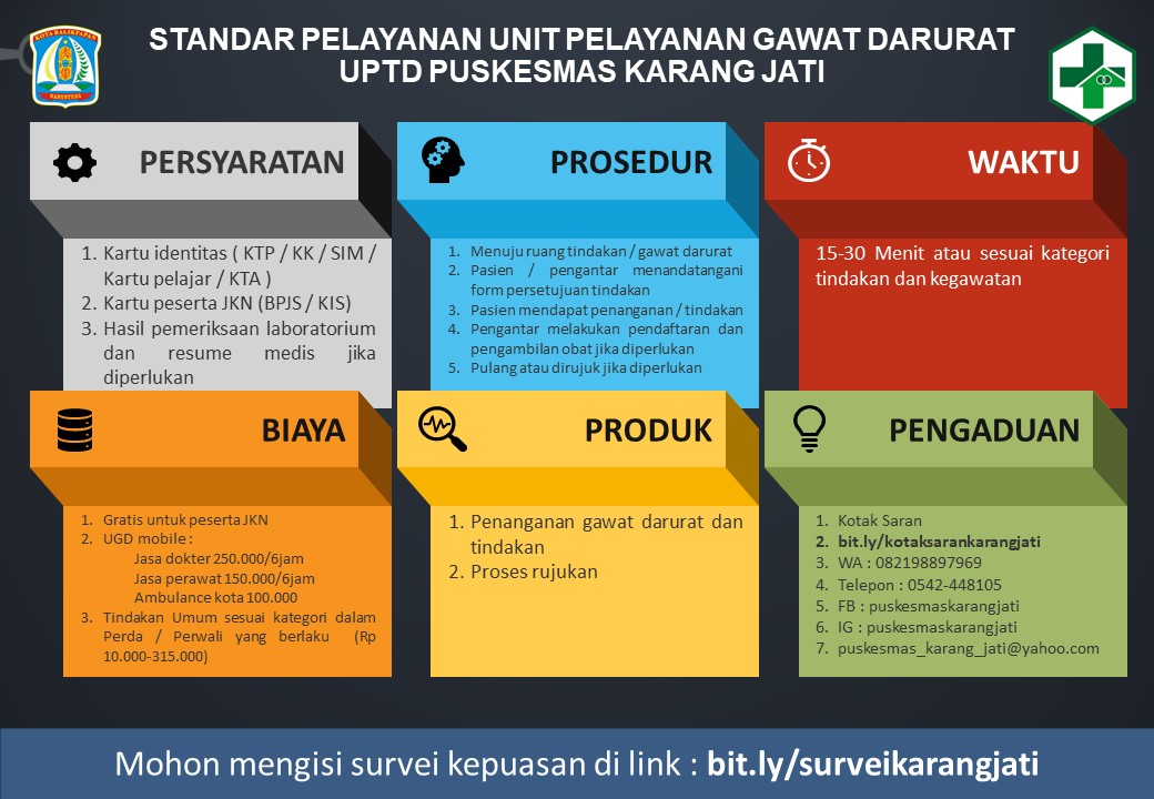 Standar Pelayanan Gawat Darurat dan Tindakan