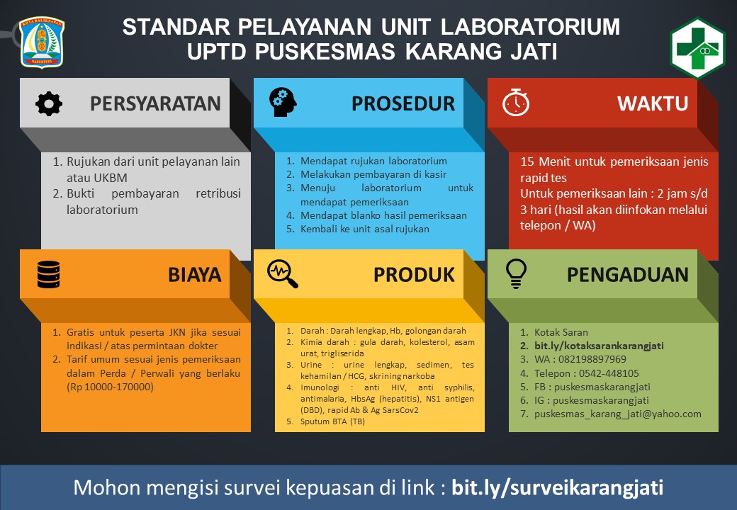 Standar Pelayanan Laboratorium