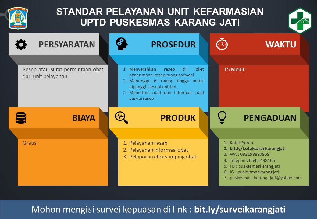 Standar Pelayanan Kefarmasian